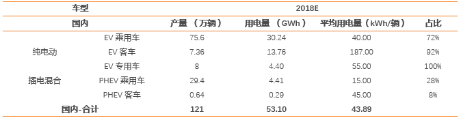 國家補貼能否覆蓋電池成本？網傳新能源汽車補貼調整模擬再測算