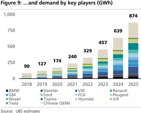 全球四大動力電池巨頭“產(chǎn)品評測”：寧德時代排名第幾？