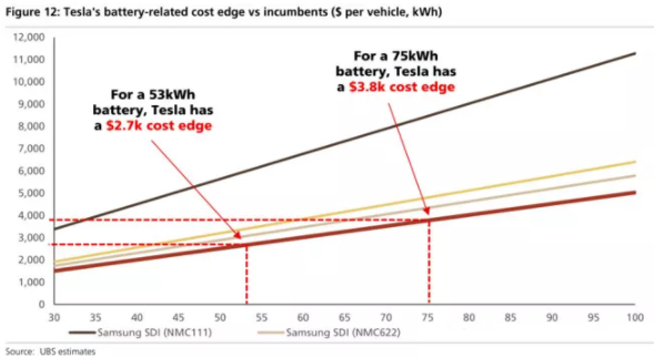 全球四大動力電池巨頭“產(chǎn)品評測”：寧德時代排名第幾？