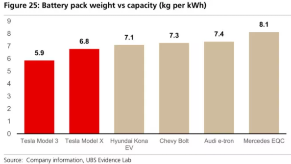 全球四大動力電池巨頭“產品評測”:寧德時代排名第幾? 全球四大動力電池巨頭“產品評測”:寧德時代排名第幾?