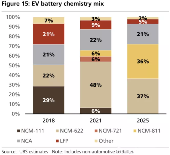 全球四大動力電池巨頭“產品評測”：寧德時代排名第幾？
