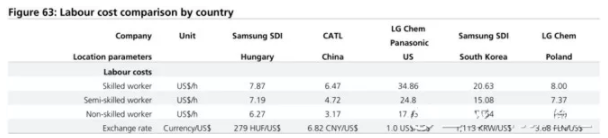 全球四大動力電池巨頭“產品評測”：寧德時代排名第幾？
