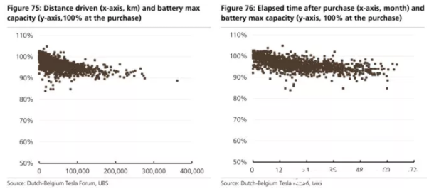 全球四大動力電池巨頭“產品評測”：寧德時代排名第幾？