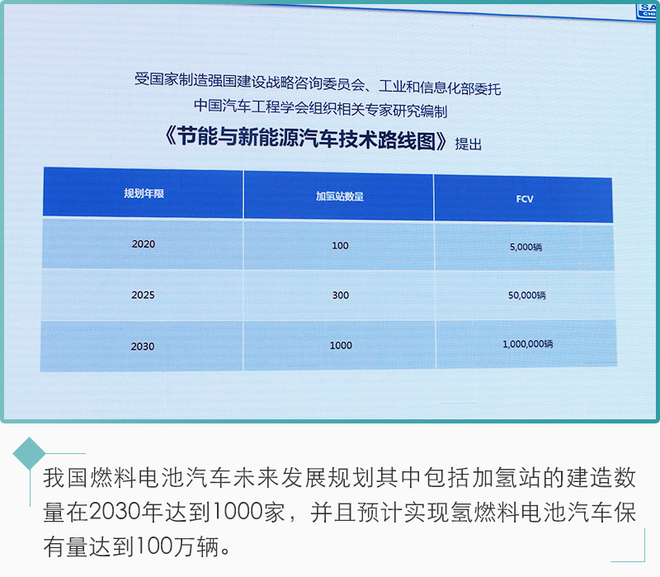 新能源汽車未來都靠它?氫燃料電池前瞻 新能源汽車未來都靠它?氫燃料電池前瞻
