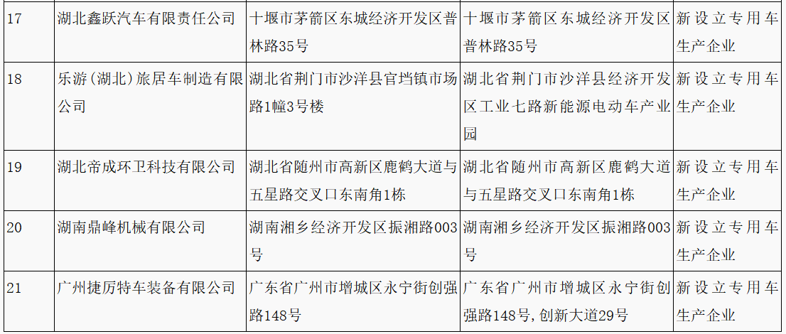 第315批《道路機動車輛生產企業及產品公告》新增車輛企業及準入企業變更名單