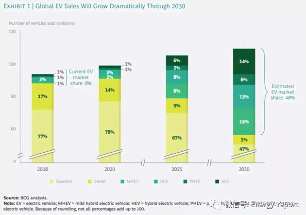 低成本電池市場的需求正在迅猛增長 低成本電池市場的需求正在迅猛增長