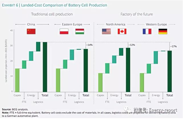 成本的降低也會使得這些制造商可以同中國和東歐的同行進行競爭 成本的降低也會使得這些制造商可以同中國和東歐的同行進行競爭