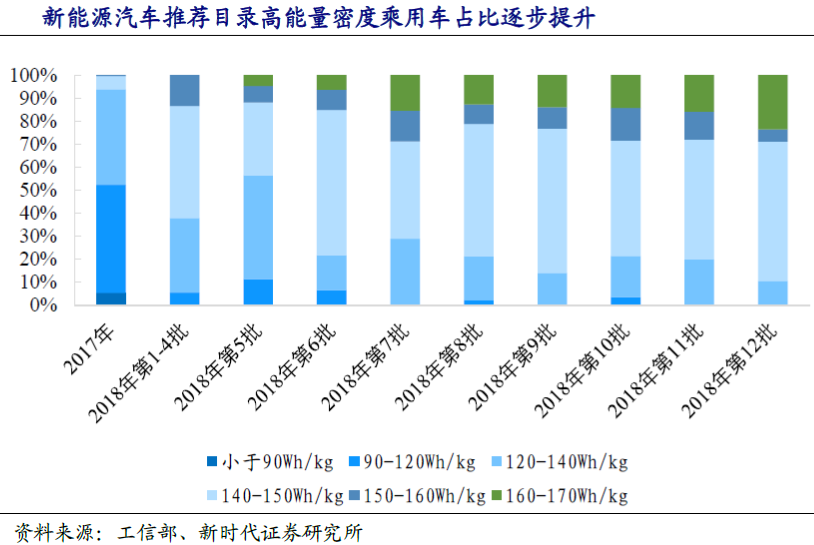 新能源汽車三元高鎳進行時 高壁壘鑄就強者愈強 新能源汽車三元高鎳進行時 高壁壘鑄就強者愈強