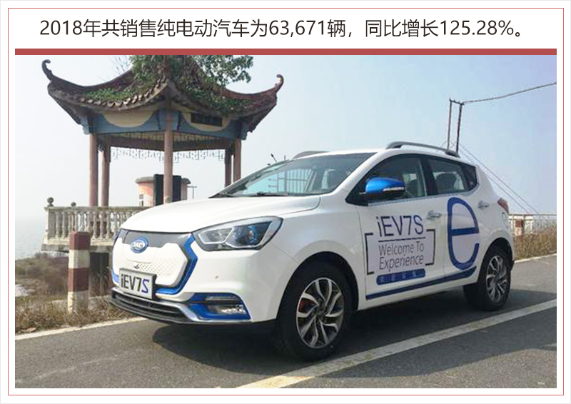 江淮新能源產品銷量爆發 2018年同比猛增125%