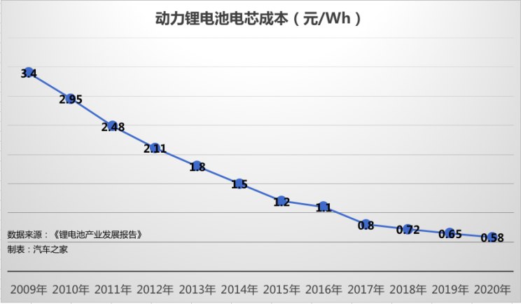 從投資到價格 解密2018年動力電池市場 從投資到價格 解密2018年動力電池市場