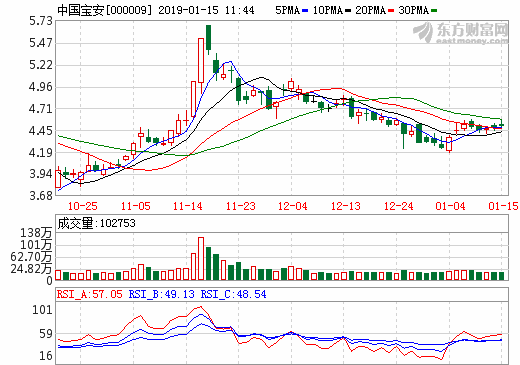 中國寶安擬投7.77億擴產負極材料 另投7.33億加碼石墨采礦及深加工 中國寶安擬投7.77億擴產負極材料 另投7.33億加碼石墨采礦及深加工