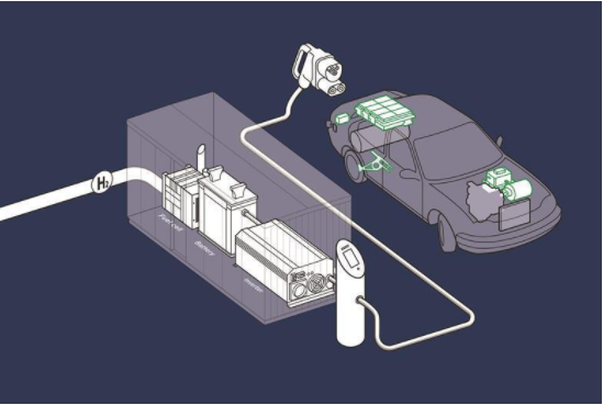 燃料電池充電樁 燃料電池充電樁