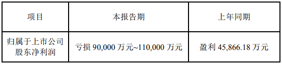 科陸電子2018年業績預虧9億-11億元 擬轉讓上?？凸蓹? width=