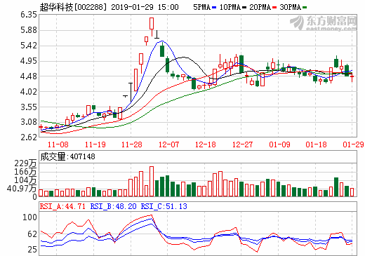 超華科技 超華科技