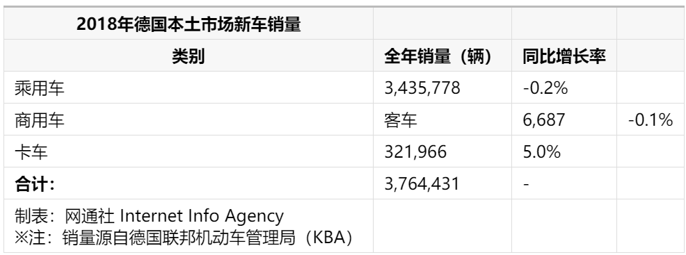 柴油車受新規限制 新能源車型需求增加 柴油車受新規限制 新能源車型需求增加