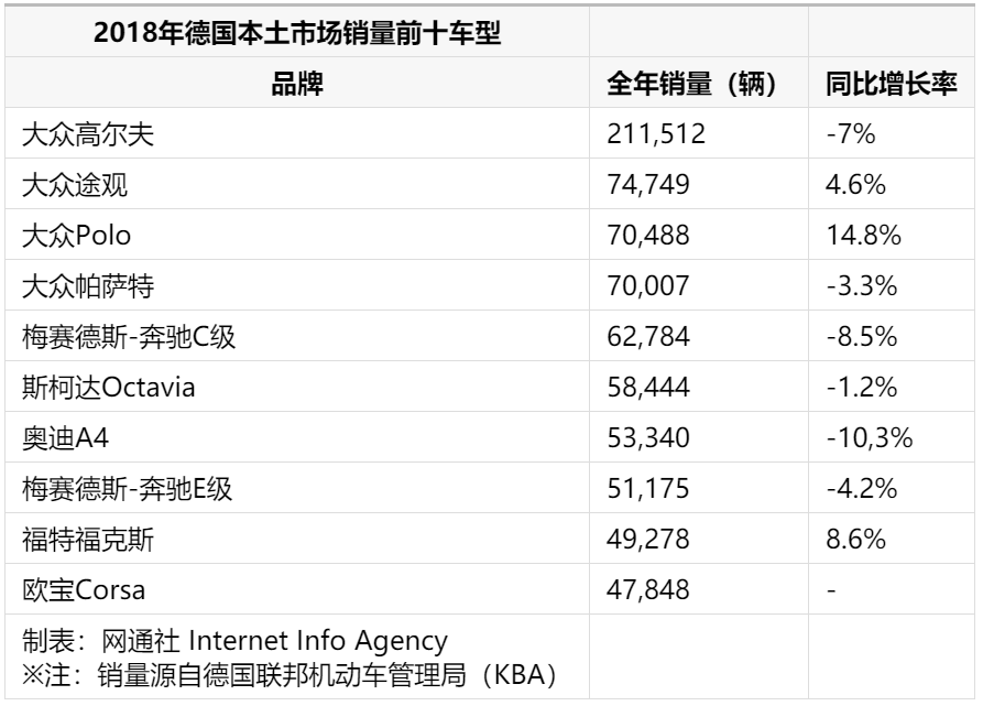 車型排名 永遠的經典大眾高爾夫