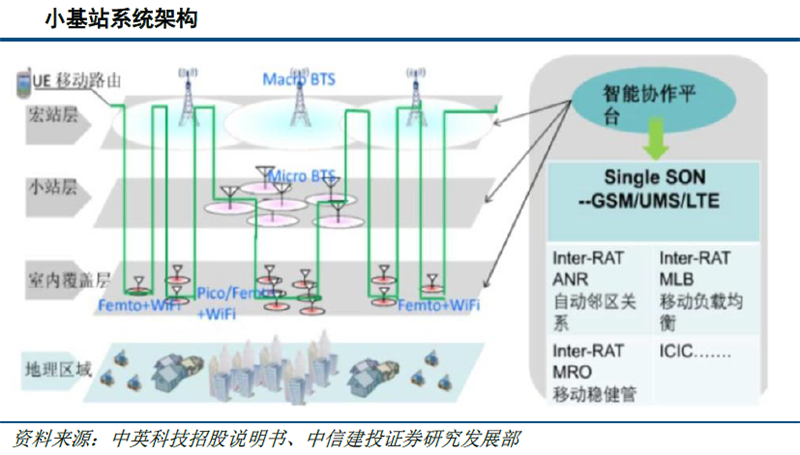 5G時代基站數量迎爆發增長 通信PCB基材率先受益 5G時代基站數量迎爆發增長 通信PCB基材率先受益