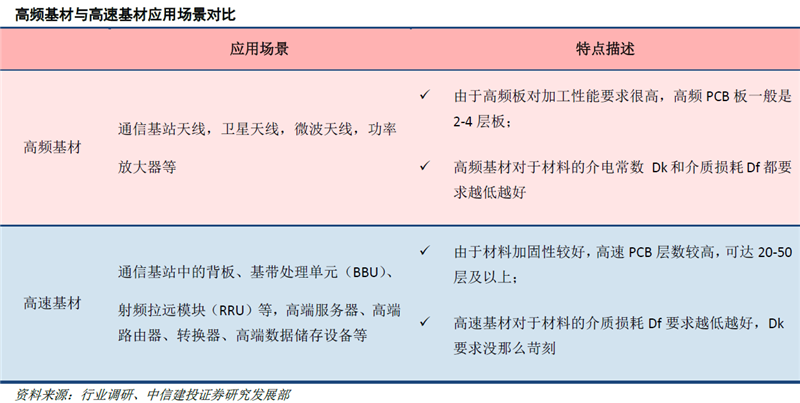 5G時代基站數量迎爆發增長 通信PCB基材率先受益 5G時代基站數量迎爆發增長 通信PCB基材率先受益