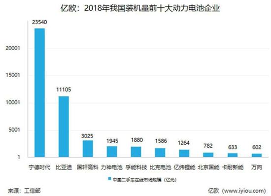 腹背受敵 中國動力電池產業打響“反擊戰” 腹背受敵 中國動力電池產業打響“反擊戰”