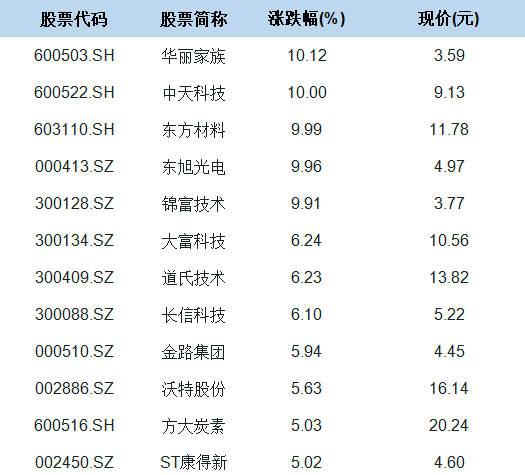 石墨烯概念股受市場力捧 中天科技等5股漲停