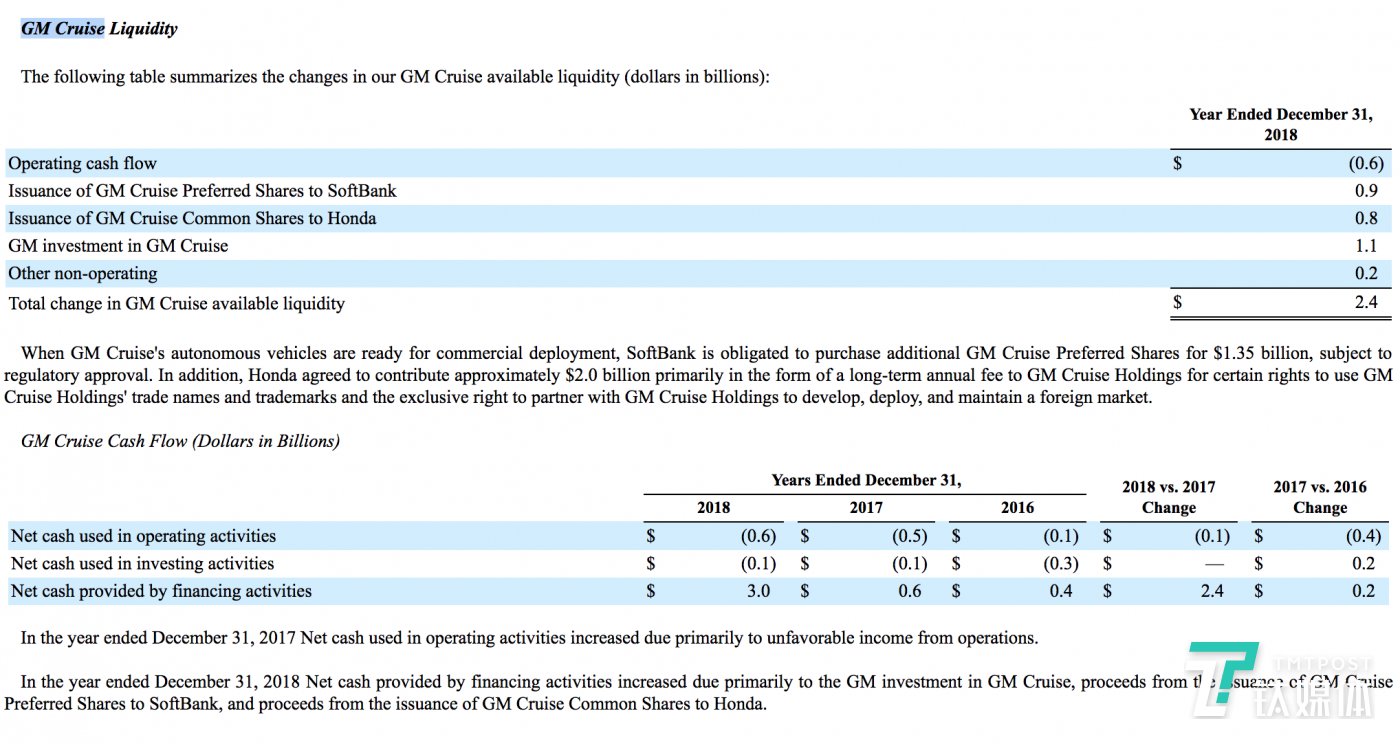 GM Cruise的流動資金 GM Cruise的流動資金