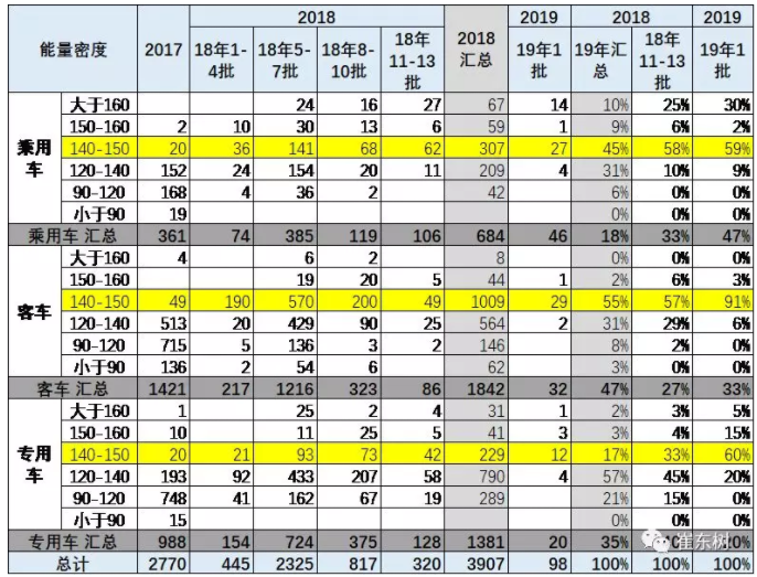 純電動(dòng)新能源車能量密度特征