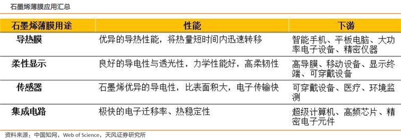 滲透率和使用量提升 石墨烯有望迎來爆發(fā)式增長