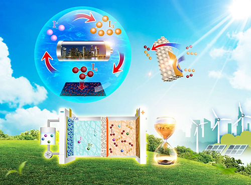 大連化物所鋅碘單液流電池研究取得進展 大連化物所鋅碘單液流電池研究取得進展