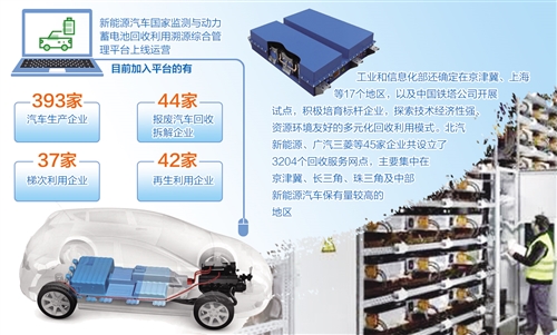 2020年動力蓄電池累計(jì)約20萬噸 退役后都去哪了