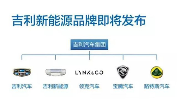 吉利新能源獨立!5大子品牌讓“手指”攥成“拳頭”! 吉利新能源獨立!5大子品牌讓“手指”攥成“拳頭”!