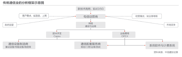 運營商跑馬圈地 激戰5G試點城市 運營商跑馬圈地 激戰5G試點城市
