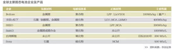 固態電池 固態電池