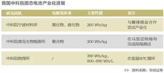 固態電池 固態電池