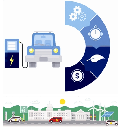 “汽車下鄉”政策重啟 新能源汽車迎來新“風口”? “汽車下鄉”政策重啟 新能源汽車迎來新“風口”?