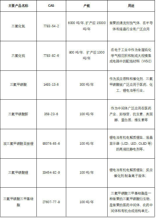 中船重工第七一八研究所產(chǎn)品一覽表