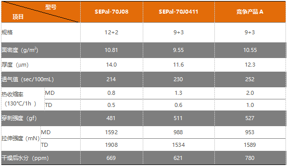 錦藝阿泰歐客戶測(cè)試數(shù)據(jù)