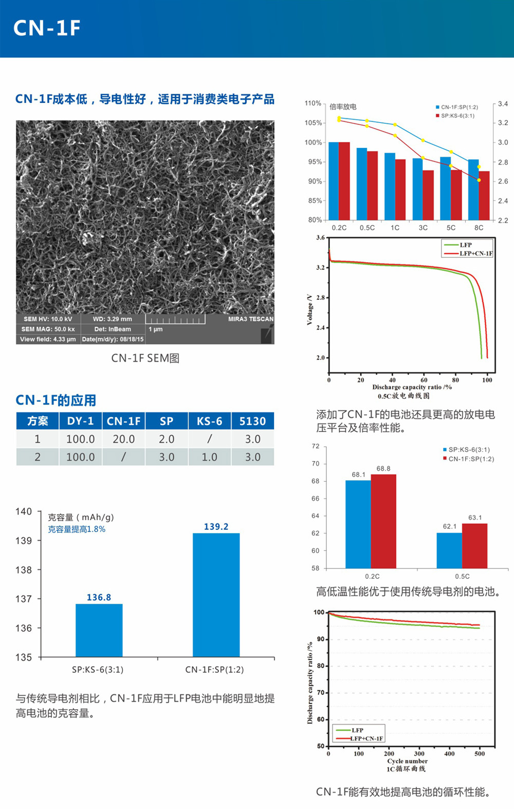 德方納米 德方納米