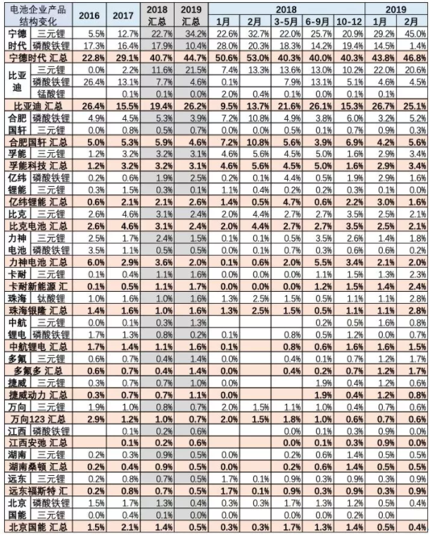 主力電廠家產品結構 主力電廠家產品結構