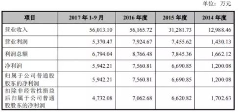 德方納米 德方納米