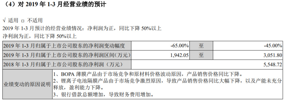 州明珠發(fā)布2019年一季度業(yè)績(jī)預(yù)告 州明珠發(fā)布2019年一季度業(yè)績(jī)預(yù)告