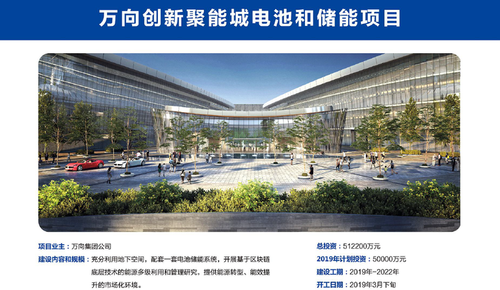 萬向創(chuàng)新聚能城