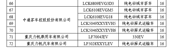 工信部:擬撤銷《免征車輛購置稅的新能源汽車車型目錄》名單公示 工信部:擬撤銷《免征車輛購置稅的新能源汽車車型目錄》名單公示