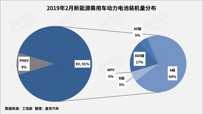 2月動力電池2.25GWh TOP10供應商裝機量占比提升至93.5%