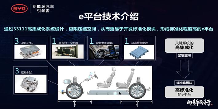 新能源車補(bǔ)貼退坡超50%  對(duì)比亞迪是長(zhǎng)期利好？