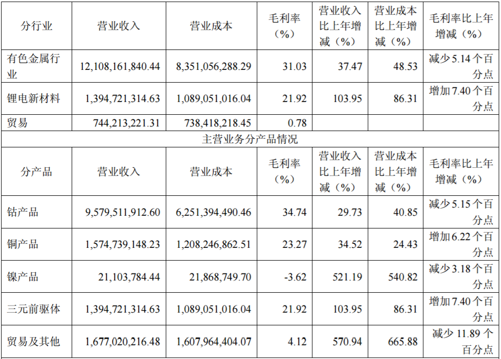 華友鈷業(yè) 華友鈷業(yè)
