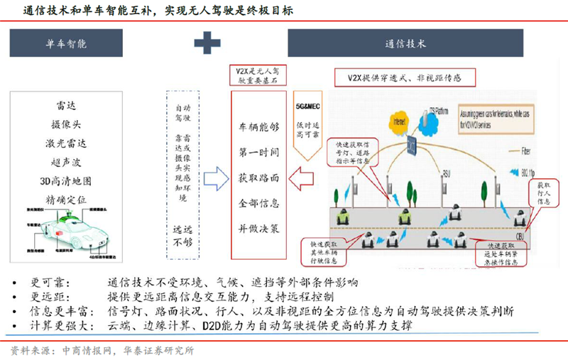 5G規模商用關鍵年份到來 兩大領域將成增量紅利 5G規模商用關鍵年份到來 兩大領域將成增量紅利