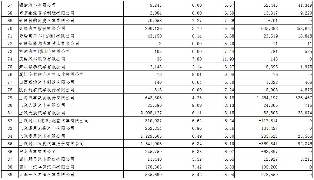 2018年度境內乘用車生產企業平均燃料消耗量與新能源汽車積分情況