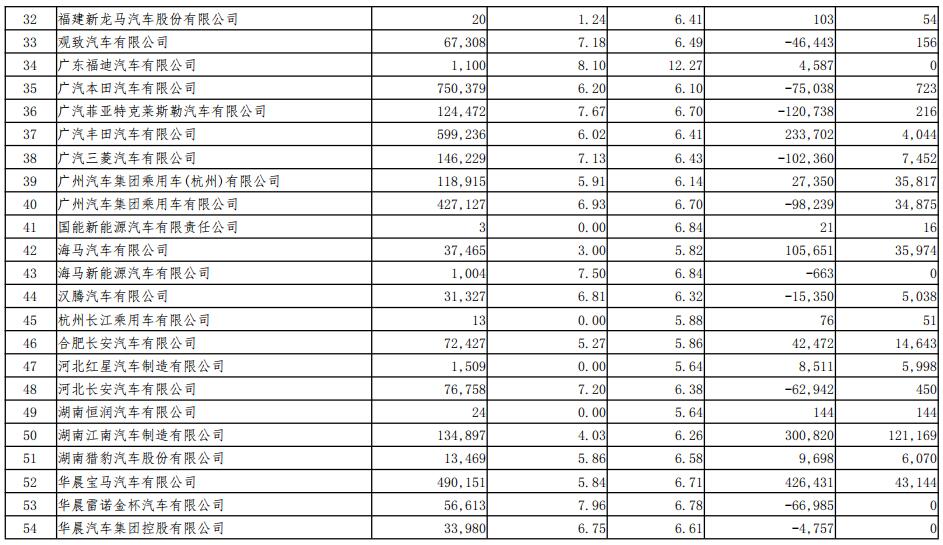 2018年度境內乘用車生產企業平均燃料消耗量與新能源汽車積分情況 2018年度境內乘用車生產企業平均燃料消耗量與新能源汽車積分情況