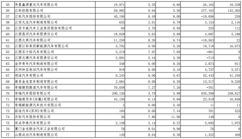 2018年度境內乘用車生產企業平均燃料消耗量與新能源汽車積分情況 2018年度境內乘用車生產企業平均燃料消耗量與新能源汽車積分情況