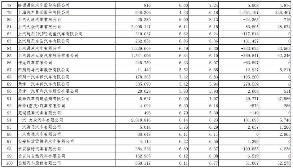 2018年度境內乘用車生產企業平均燃料消耗量與新能源汽車積分情況 2018年度境內乘用車生產企業平均燃料消耗量與新能源汽車積分情況